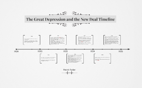 Great Depression Timeline Chart