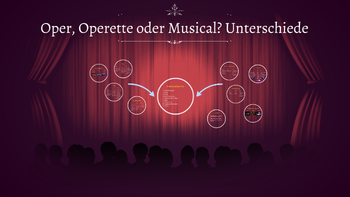 Unterschied Zwischen Oper Und Operette prezi.com