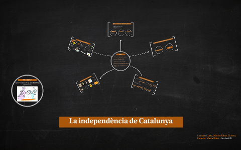 la-independ-ncia-de-catalunya-by-on-prezi