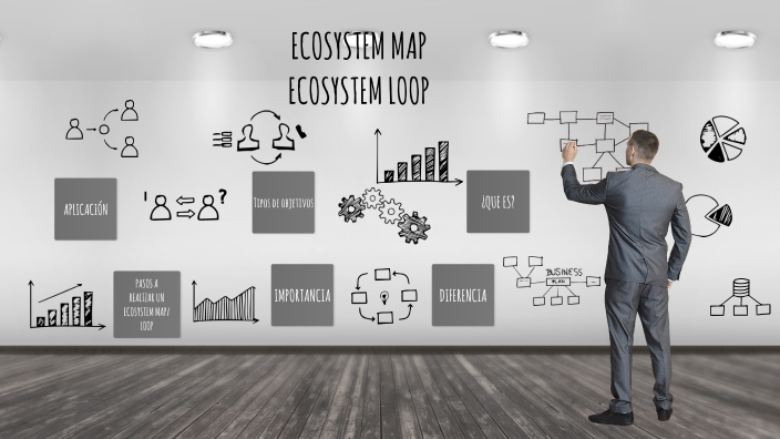 ECOSYSTEM MAP LOOP By ALVARO DE JUAN On Prezi