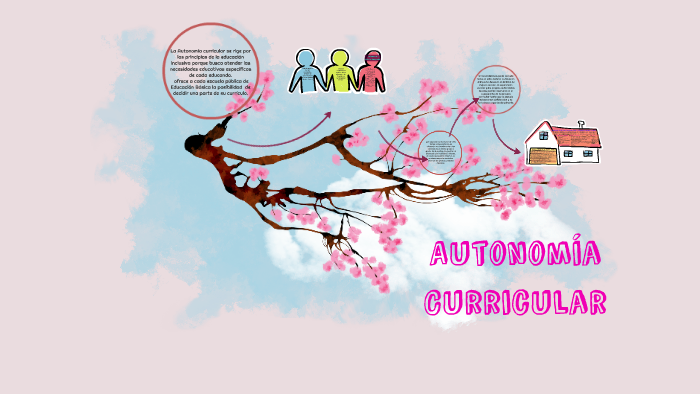Autonomía Curricular by Viri Xnoxha