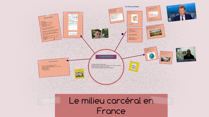 Le Milieu Carcéral En France By Ornella Tobiet On Prezi