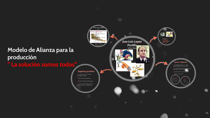 Modelo de Alianza para la produccion by Jazmin Bustos on Prezi