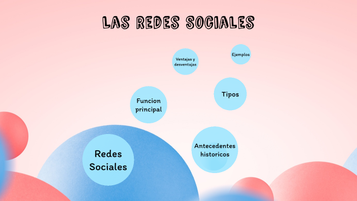 Redes Sociales by Sandra Acosta on Prezi