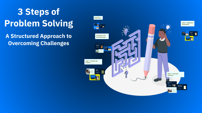 3 Steps of Problem Solving by Harsha Madusankha on Prezi