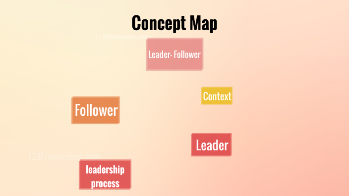 Concept Map by mimi manivong on Prezi