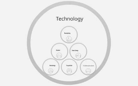 The Six Types Of Technology by Leslie Horrell on Prezi Next