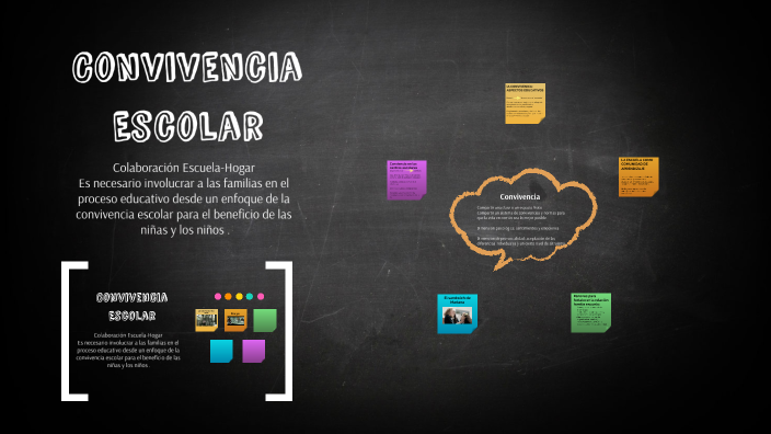Convivencia Escolar by Karla Romero on Prezi