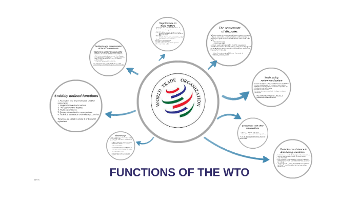 FUNCTIONS OF THE WTO by Rachel Tolver-Banks on Prezi