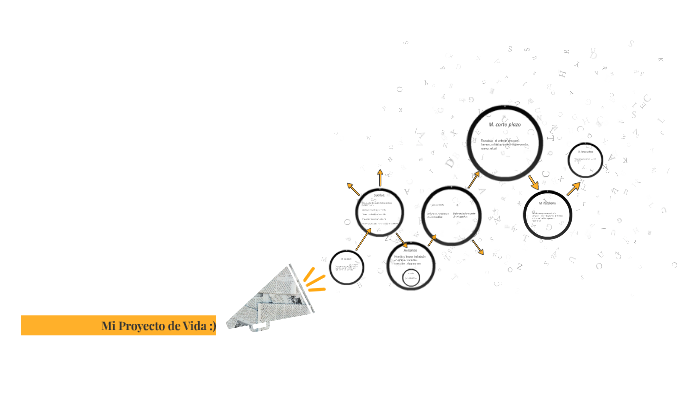 Mi Proyecto de Vida :) by Carlos Ramos on Prezi