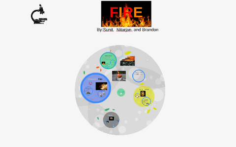 Fire by Sunit Lotay on Prezi