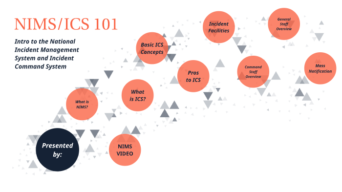 NIMS/ICS 101 by Emergency Management on Prezi