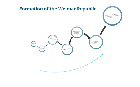 Revision-Formation of the Weimar Republic by Lauren Corderoy on Prezi