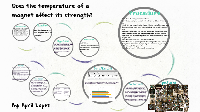 how does temperature affect magnetic field strength experiment