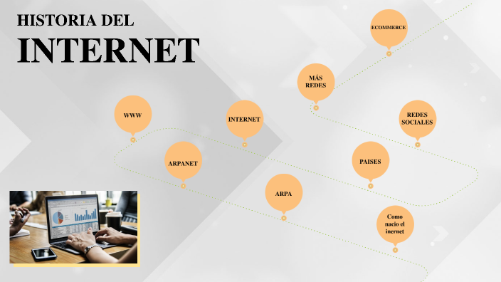 LA HISTORIA DEL INTERNET by Alexa Ramoz on Prezi