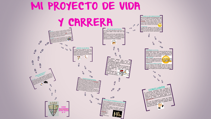 MI PROYECTO DE VIDA Y CARRERA by Diana Reyes on Prezi