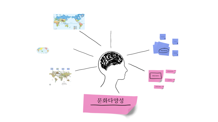 문화다양성 by Lei Ren on Prezi