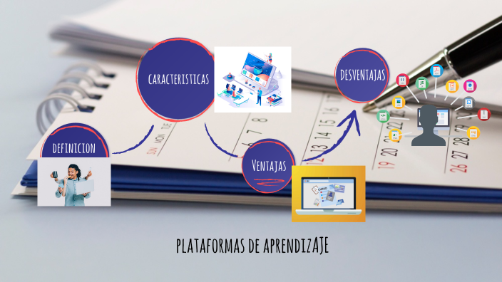Plataformas de aprendizaje by ILIANA DEL VALLE CASTREJON on Prezi