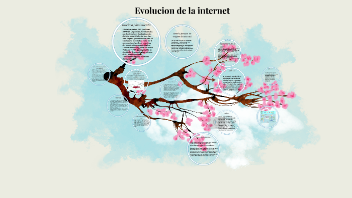 Evolucion de la internet by Jerson Sosa on Prezi