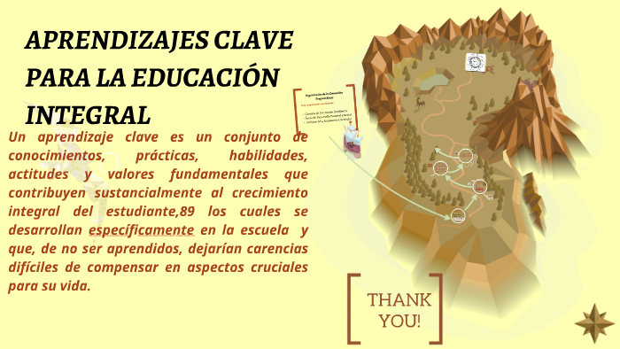 APRENDIZAJES CLAVE PARA LA EDUCACIÓN INTEGRAL by marce esva on Prezi