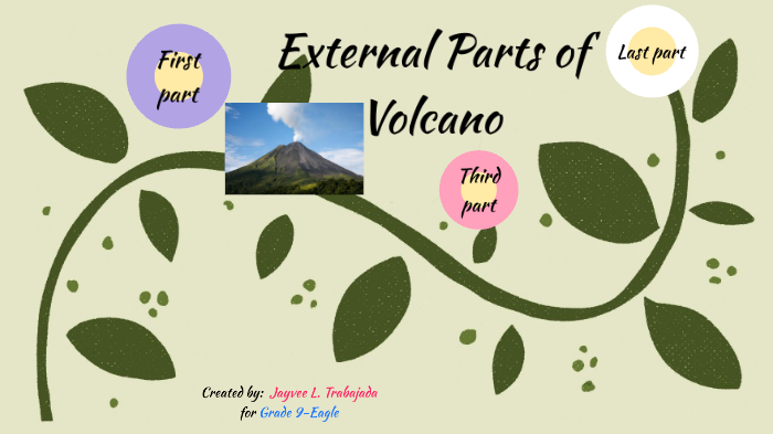 external-parts-of-volcano-by-jayvee-trabajada