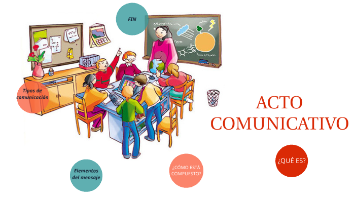 ACTO COMUNICATIVO By JUAN ESTEBAN ANGULO HERNANDEZ On Prezi acto-comunicativo-by-juan-esteban-angulo-hernandez-on-prezi