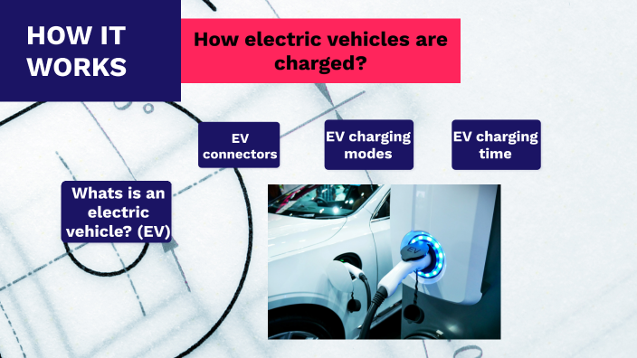 EV charging fundamentals by Nick Ivan on Prezi