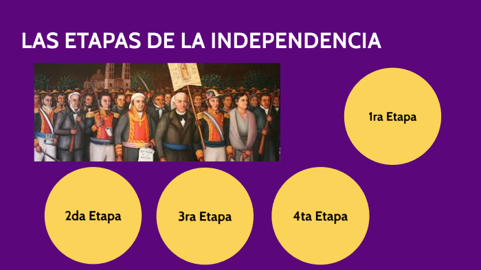 Etapas De La Independencia By Laura Estrada On Prezi 9155