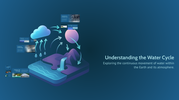 Understanding the Water Cycle by Elizabeth Kane on Prezi