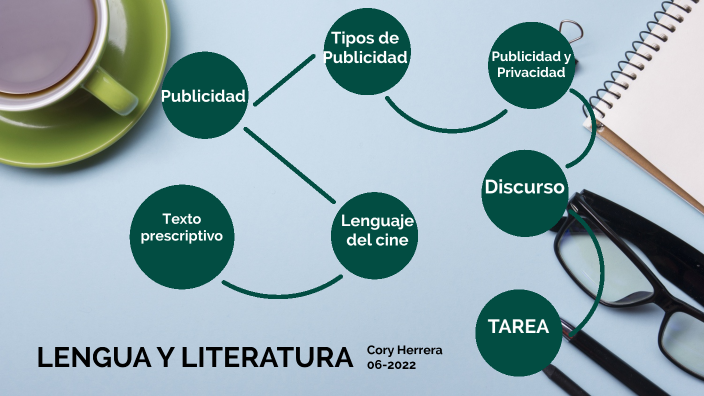 LENGUA Y LITERATURA 5TO BACH 06-2021 by Cory Susseth Herrera Guevara on ...