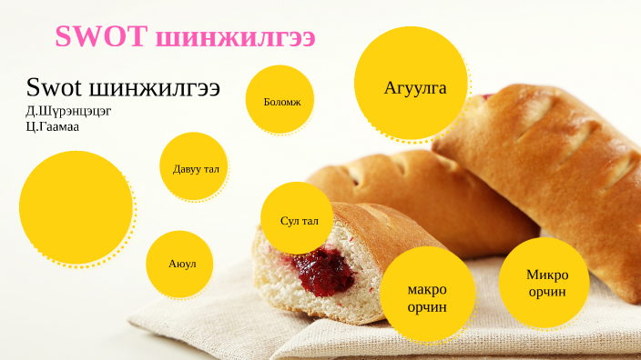 Өгөөж ххк SWOT шинжилгээ by Д. Шүрээ on Prezi
