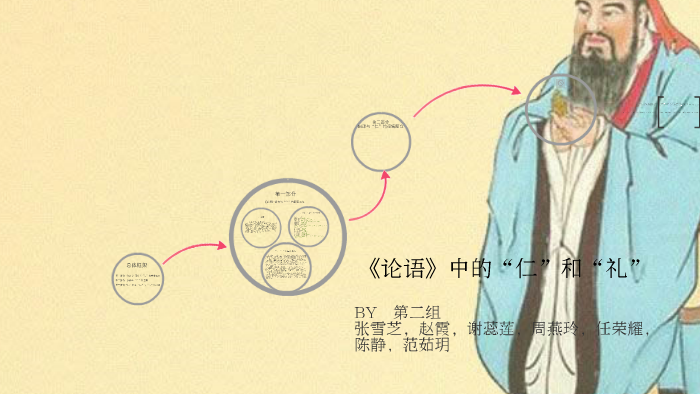 《论语》中的 “仁”和“礼” by Ruyue Fan on Prezi