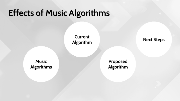 Music Algorithms By Elias Chin