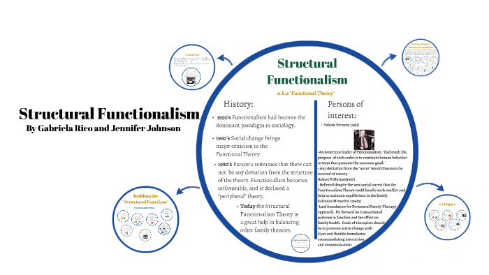 structural functionalism theory examples