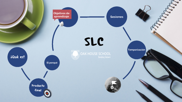 Student- Led Conference by Rubén Bartolomé Fernández on Prezi