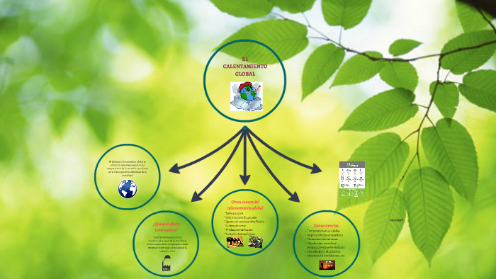EL CALENTAMIENTO GLOBAL by c@mi Garrido on Prezi