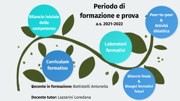 Periodo Di Formazione E Prova By Antonella Battistelli On Prezi