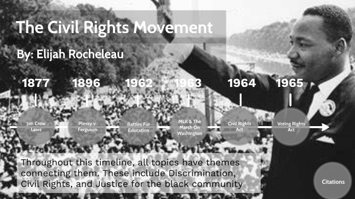 History Timeline by Elijah R on Prezi
