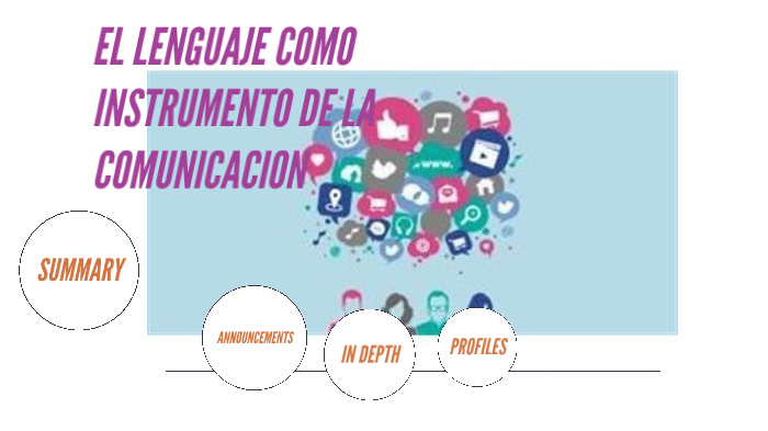 Clases De Comunicacion By Lina Maria Gutierrez Lopez On Prezi