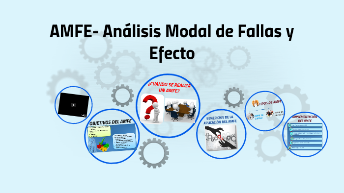 Analisis Modal De Fallos Y Efectos prezi.com