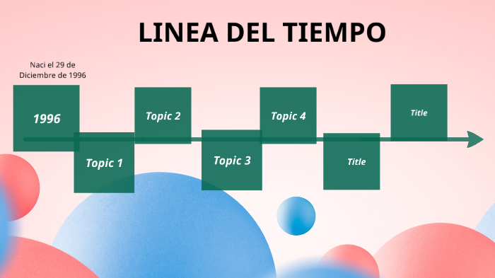 LINEA DE TIEMPO by Paola Correa Alvarez on Prezi