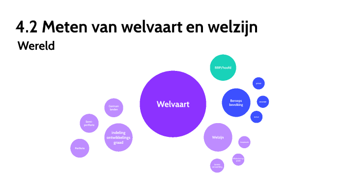 4.2 Meten van welvaart en welzijn by Lotte van Oene on Prezi