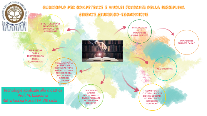Scienze Amministrative E Giuridiche Delle Organizzazioni Pubbliche E Private Curricolo per competenze e nuclei fondanti della disciplina- Scienze