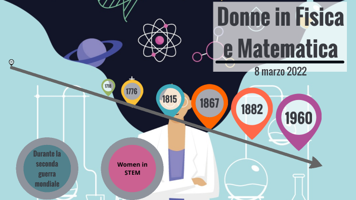 Le donne in Matematica e Fisica by Valeria Bodrone on Prezi