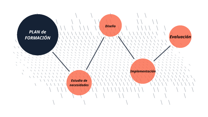 Plan de formación by pedro quian on Prezi