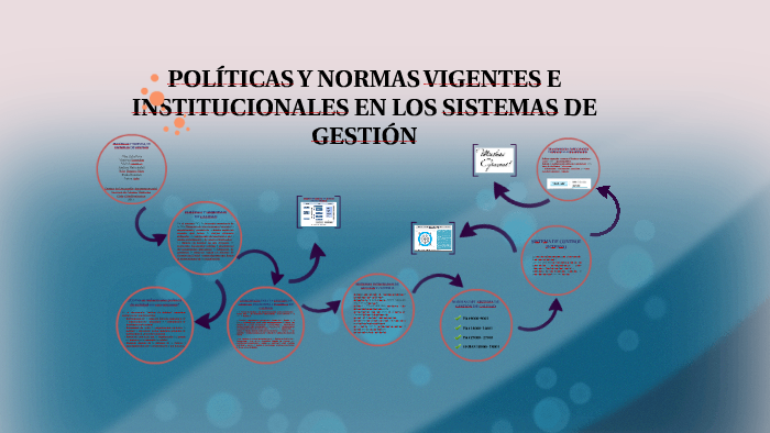 POLÍTICAS Y NORMAS VIGENTES E INSTITUCIONALES EN LOS SISTEMA By Laura ...