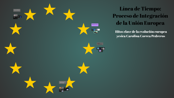 Línea de Tiempo: Proceso de Integración de la Unión Europea by Serlinda ...