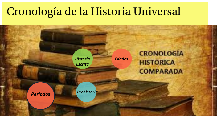 Cronología de la Historia Universal by Yaremin Martínez Nuñez on Prezi
