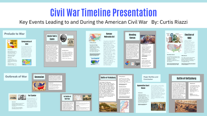 Civil War Timeline Presentation by Curtis Riazzi on Prezi