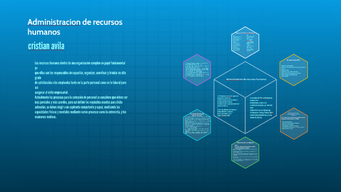 Administracion De Recursos Humanos By Cristian Avila On Prezi